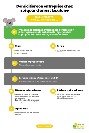 Les étapes pour domicilier une société chez soi quand on est locataire : notification auprès du propriétaire, immatriculation entreprise, validation par le greffe