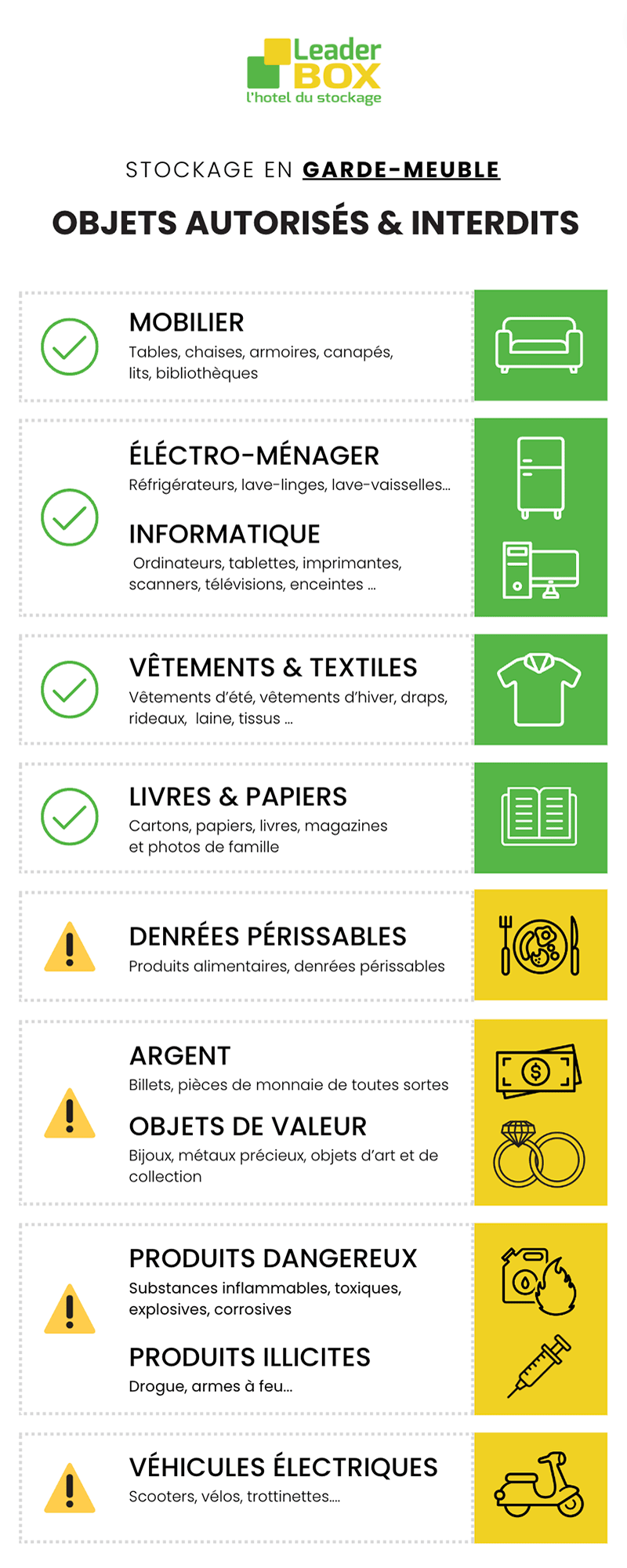 Que peut-on stocker dans un garde-meuble ? Infographie des objets interdits et des objets autorisés dans un box de stockage